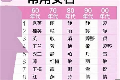 女生的字|女孩取名用字大全(有寓意)177个